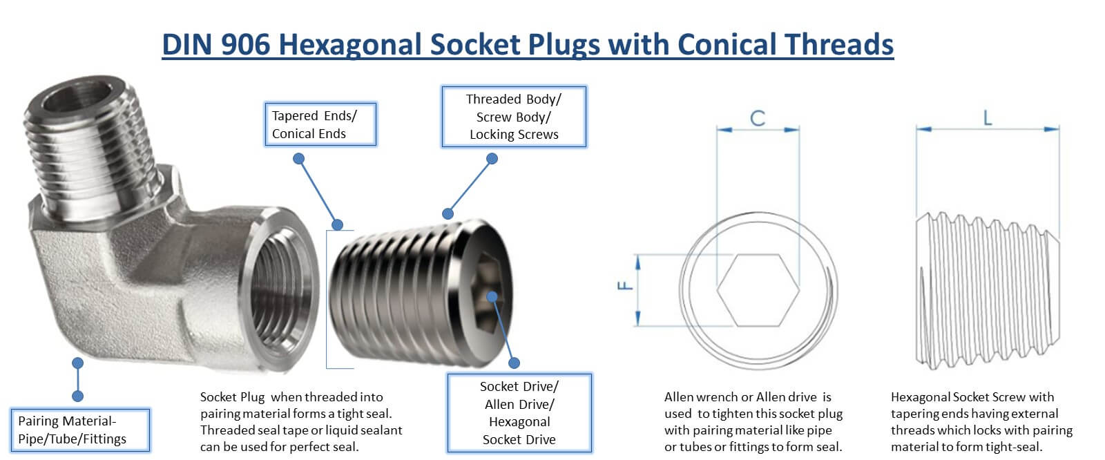 din 906 plug