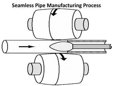 Seamless Pipes Supplier