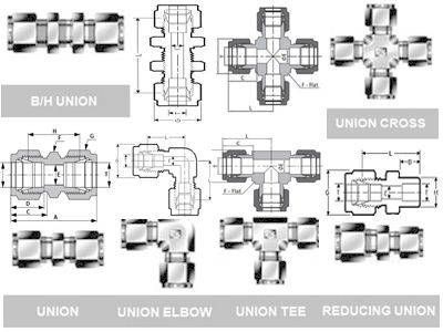 Tube To Tube Union Compression Tube Fittings Tube To Tube Union Tube Fittings