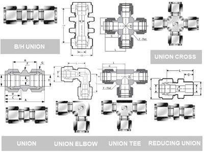 Tube To Tube Union Tube Fittings Manufacturer 