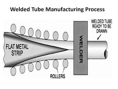 Welded Tubes Supplier